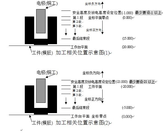 加工相关位置示意图