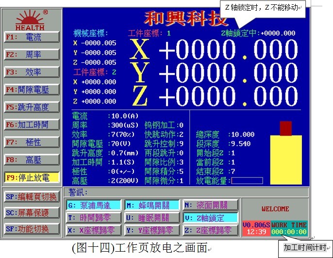 (图十四)工作页放电之画面