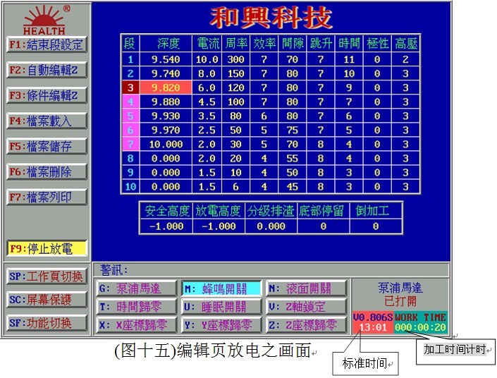 (图十五)编辑页放电之画面