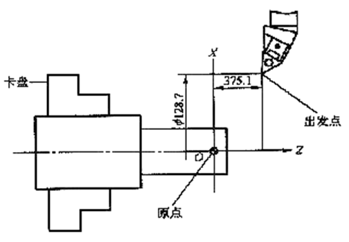 设置加工坐标系