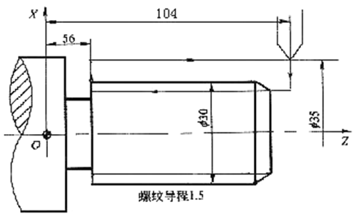 圆柱螺纹切削循环